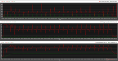 Cinebench R15 silencioso