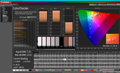 ColorChecker antes de la calibración