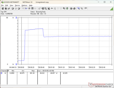 Prime95+FurMark tensión iniciada en la marca 10s