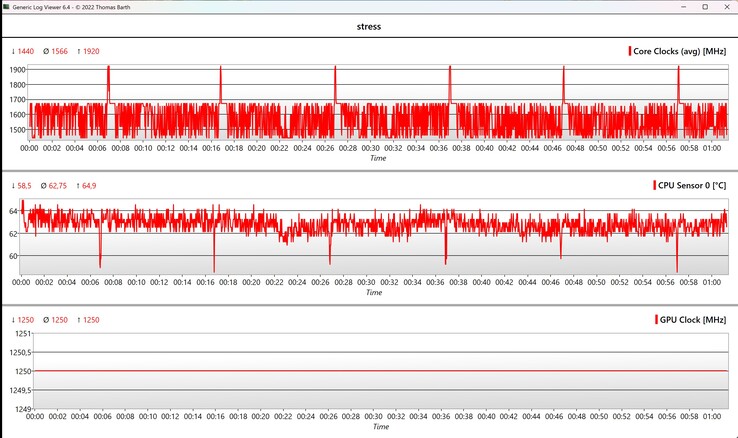 Prueba de estrés de datos de CPU/GPU