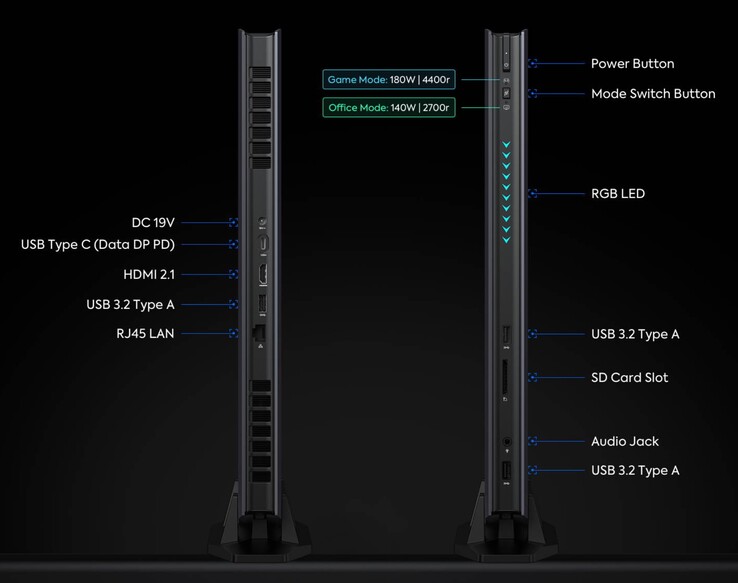 Interfaces externas en el Minisforum AtomMan G7 Ti (Fuente: Minisforum)