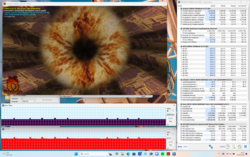 Prueba de esfuerzo (Prime95 + FurMark)