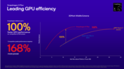 GPU Snapdragon X Plus X1P-46-100 frente a Intel y AMD (fuente de la imagen: Qualcomm)