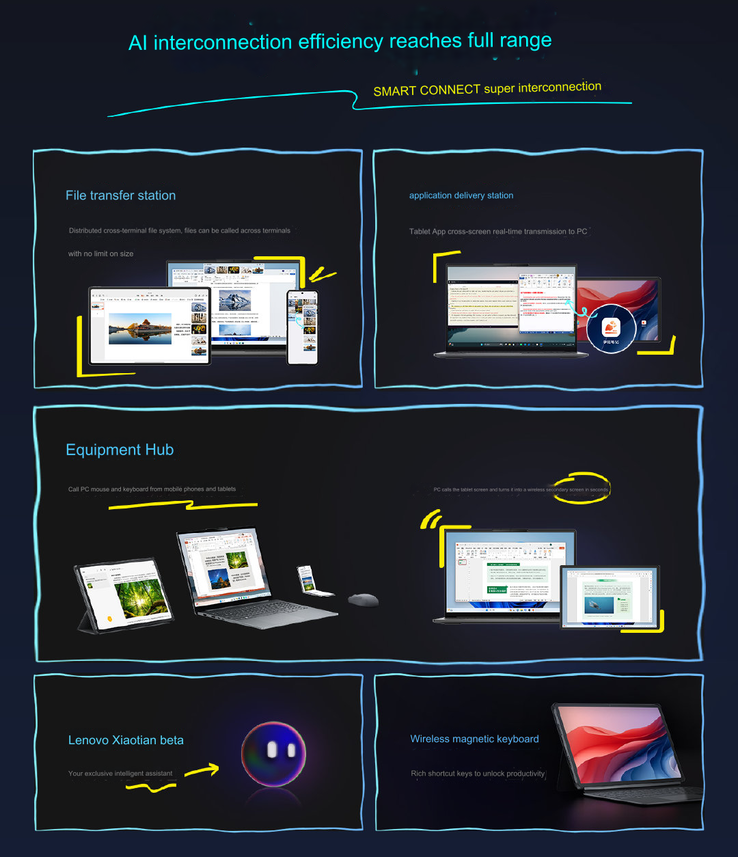 Funciones de IA (Fuente de la imagen: Lenovo [traducción automática])