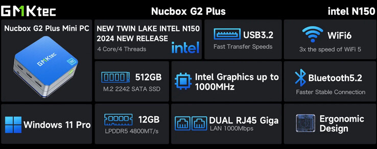 Principales características del mini PC (Fuente de la imagen: GMKtec)