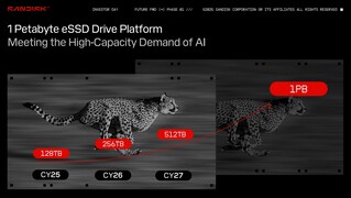 Las unidades de 1PB de SanDisk en el horizonte (Fuente de la imagen: SanDisk)