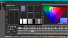 ColorChecker antes de la calibración