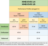 Perfomrance Profiles (Fuente de la imagen: XMG)