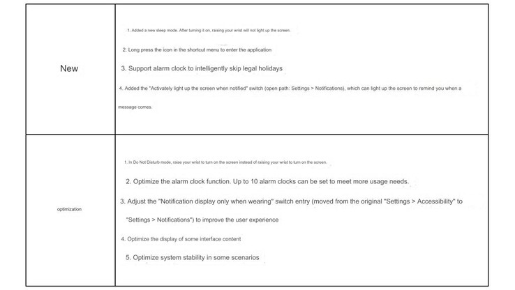 El registro de cambios para la actualización HarmonyOS 2.1.0.399. (Fuente de la imagen: Huawei Central vía Google Translate)