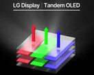 Capas fluorescentes y fosforescentes apiladas (Fuente de la imagen: LG)