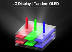 Capas fluorescentes y fosforescentes apiladas (Fuente de la imagen: LG)