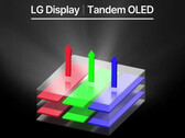 Capas fluorescentes y fosforescentes apiladas (Fuente de la imagen: LG)