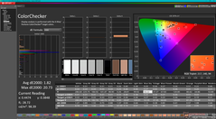 ColorChecker después de la calibración