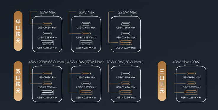 Configuraciones de carga (Fuente de la imagen: Lenovo)