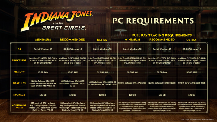 Requisitos del sistema de Indiana Jones y el Gran Círculo para PC (fuente de la imagen: Bethesda)