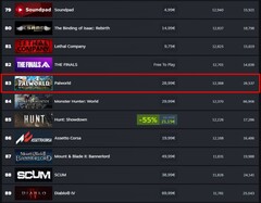 Clasificación de Palworld por jugadores actuales (Fuente: Steam Charts)