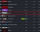 Clasificación de Palworld por jugadores actuales (Fuente: Steam Charts)