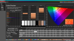 ColorChecker antes de la calibración