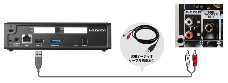 El Soundgenic Plus tiene la rara capacidad de convertir la música digital en una señal analógica mediante un cable USB a estéreo-RCA para reproducirla con sistemas de sonido analógicos antiguos. (Fuente de la imagen: I-O Data)