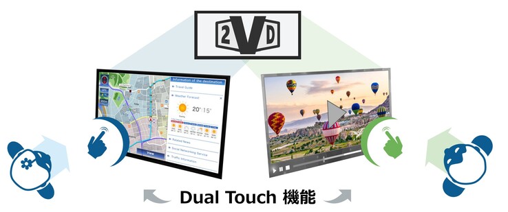 El monitor JDI Dual Touch 2VD permite al conductor y al acompañante manejar simultáneamente dos conjuntos diferentes de controles táctiles en pantalla. (Fuente de la imagen: JDI)