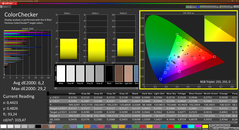 Colorchecker (calibrado)