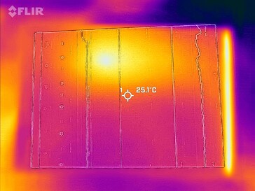 Mapa de calor frontal