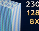 8 veces la capacidad de los actuales chips DRAM 2D (Fuente de la imagen: Neo Semiconductor)