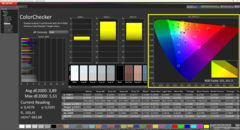 Ajustes de fábrica de Calman ColorChecker