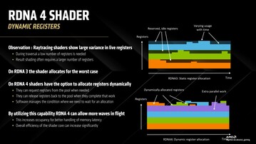 Asignación dinámica de registros de sombreado RDNA 4. (Fuente de la imagen: AMD)