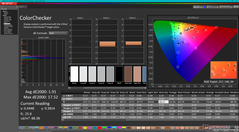 ColorChecker después de la calibración