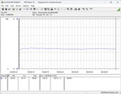 Consumo de energía del sistema de pruebas - Cinebench R23 nT