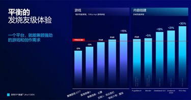 Core Ultra 9 285K VS AMD Ryzen 9 7950X3D (Fuente de la imagen: Intel China)