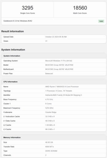 AMD Ryzen 7 9800X3D Geekbench (fuente de la imagen: Geekbench)