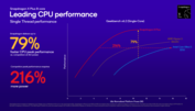 Snapdragon X Plus X1P-46-100 frente a Intel y AMD (fuente de la imagen: Qualcomm)