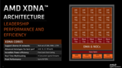 Acelerador de IA AMD XDNA (imagen vía AMD)