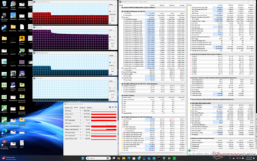 Tensión Prime95 (modo Smart Sense)