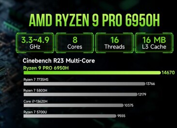 La GMKtec NucBox M7 Pro cuenta con la APU Zen 3+ Ryzen 9 PRO 6950H. (Fuente de la imagen: GMKTec)