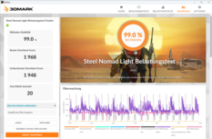 Steel Nomad Light Stress (equilibrado, conectado a la red eléctrica)