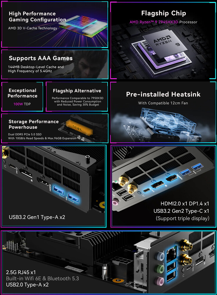 Principales aspectos destacados del Minisforum BD790i X3D (Fuente de la imagen: Minisforum - editado)