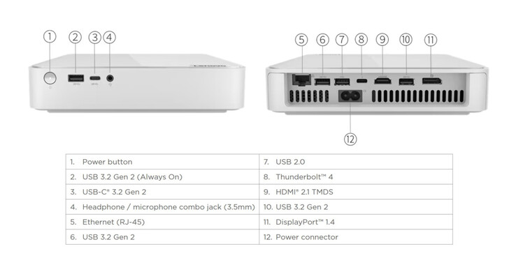 Puertos externos del Lenovo IdeaCentre Mini 5 - Frontal (fuente: Lenovo)