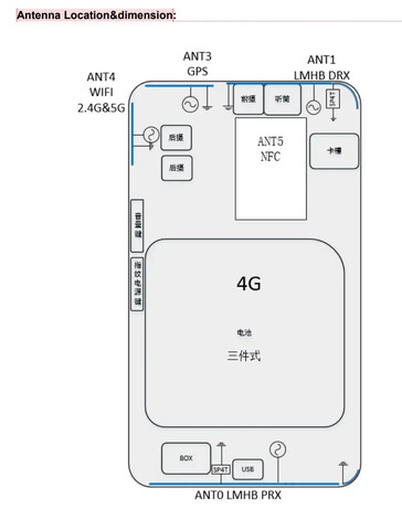 La nueva filtración de la FCC "RMX5020"...