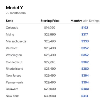 El Tesla Model Y más barato con créditos federales y estatales