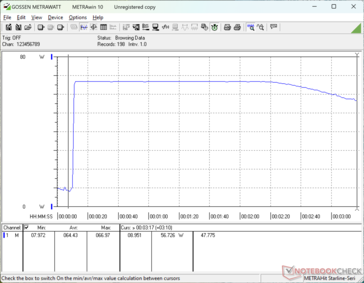 Prime95+FurMark tensión iniciada en la marca 10s