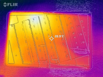 Mapa de calor frontal