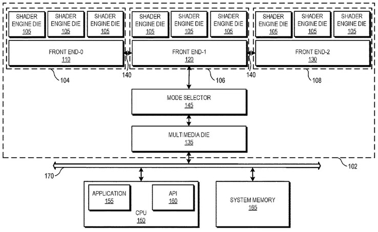 Patente que muestra un diseño de tres troqueles con un selector de modo (Fuente de la imagen: AMD)
