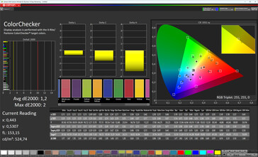 Precisión del color (espacio de color de destino: P3, Perfil: Estándar)