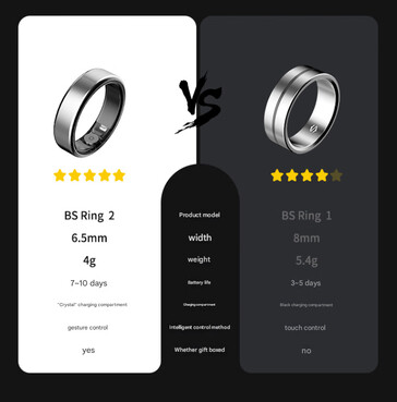 Black Shark Ring 1 vs Ring 2 (Fuente de la imagen: Jd.com)