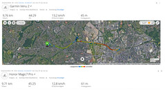 Viaje de prueba del GNSS: resumen