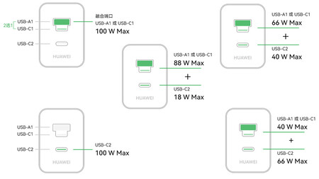 Configuraciones de carga del cargador (Fuente de la imagen: JD.com)