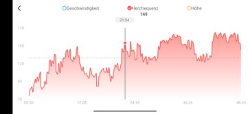 Amazfit Equilibrio